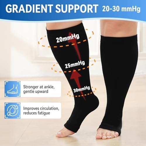 Plus Size Toeless Compression Socks 20-30mmHg Wide Calf for Men Women, Open Toe Stockings for Circulation, Edema, Varicose Veins, Nursing, Travel, Running(3 Pairs)