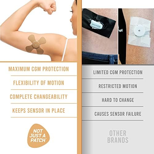 Not Just A Patch X-Patch CGM Sensor Patches (20 Pack) - Water Resistant Omnipod 5 Adhesive Patches - Durable for Active Lifestyle for 10-14 Days - Compatible with Dexcom G6, Libre 2 in Beige