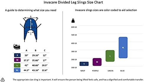 Invacare Reliant Divided Leg Sling with Head Support for Patient Lifts, Polyester, Large, 450 lb. Weight Capacity, R101,Binding; Green, Body; Blue