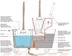 Eco-Bucket, Mop Bucket, Clean Mopping System, Mop Bucket with Wringer
