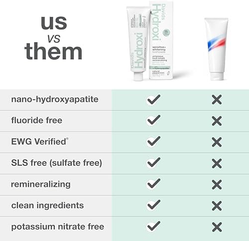 Davids Hydroxi Fluoride Free Nano Hydroxyapatite Toothpaste for Remineralizing, Sensitive Support, Whitening, Antiplaque, SLS Free, Natural Peppermint, 4oz, Made in USA