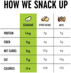 The Only Bean Crunchy Roasted Edamame Bean Snacks (5 Flavors), Healthy Snacks for Kids and Adults, High Protein Snacks, Low Carb Snack, Keto-Friendly, Gluten-Free, Vegan, 4 Ounce (Pack of 5)