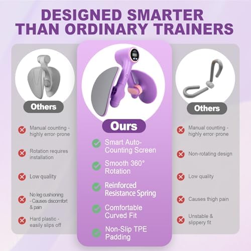 Thigh Master, Pelvic Floor Muscle Trainer for Women, Kegel Trainer for Postpartum Rehabilitation with LED Display, Inner Thigh Exercise Workout Equipment for Home Gym