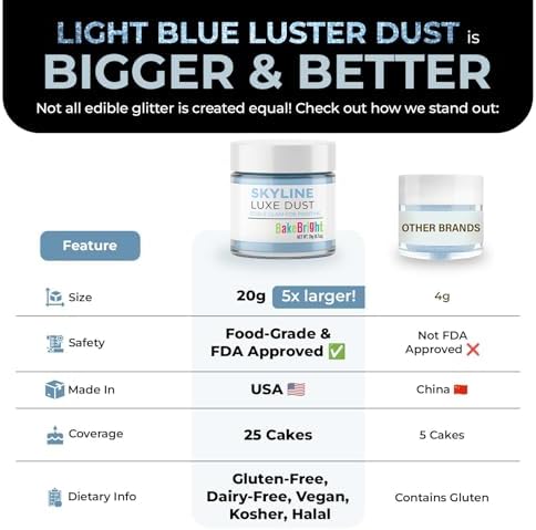 Luster Dust Edible Cake Decorations, Light Blue Edible Dust for Cake Edible Luster Dust for Cupcake Decorations, Cake Drip, Light Blue Edible Paint for Cakes, Edible Shimmer Dust for Drinks