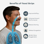 SleepHabits 45PC Breathing Strips, Non-Toxic Tested Nose Strips for Breathing & Sleep | Nasal Strips for Snoring Solution | Extra Strength for Sensitive Skin | Nasal Strips for Sleeping, Eucalyptus
