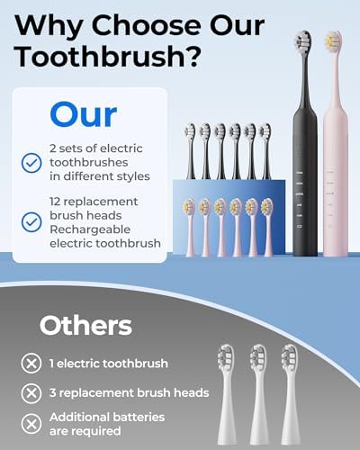 2 Pack Electric Toothbrush Set, Comes with 12 Brush Heads & 2 Electric Toothbrush,5 Modes with 2 Minutes Built in Smart Timer, One Charge for 60 Days, 38000 VPM Motor,Black and Pink.