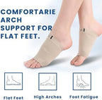 8 Pcs Arch Support Sleeves Wraps for Flat Feet Plantar Fasciitis Relief - Compression Foot Brace Socks with Gel Cushion Pad - Metatarsal Heel Spur Pain Relief Orthotic Inserts Men Women