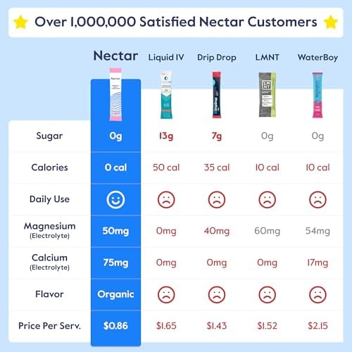 Nectar Hydration Packets - Electrolytes Powder Packets - Sugar Free & 0 Calorie - Organic Fruit Liquid Daily IV Electrolytes Powder for Dehydration Relief and Rehydration (Variety 30 Pack)