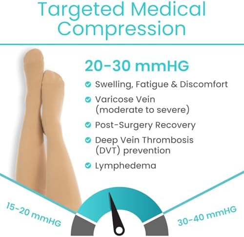 Vive Medical Compression Stockings - 20-30mmHg Knee High Socks for Varicose Veins - Support Stockings for Women/Men - Graduated Compression For Anti Embolism, Post Surgery, Swelling, Soreness