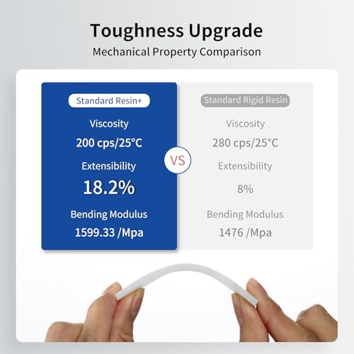 ANYCUBIC Upgraded Standard 3D Printer Resin, 405nm SLA Fast UV-Curing Resin, High Precision & Rapid Photopolymer for 8K Capable LCD/DLP/SLA 3D Printing (Clear+Clear, 2kg)