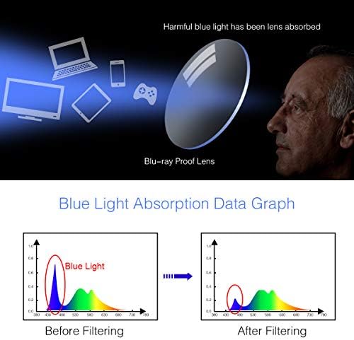 Progressive Multifocal Reading Glasses No Line Multifocus Blue Light Blocking Computer Readers Anti Glare Eyewear