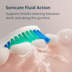 Philips Sonicare 1100 Series Electric Toothbrush - Sonic Toothbrush with Advanced Sonic Technology, EasyStart, Smartimer & Quadpacer, White, Model HX3641/02