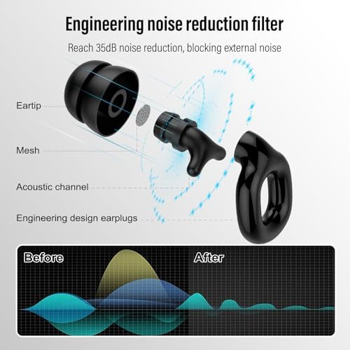 Ear Plugs for Sleeping Noise Cancelling, 35dB Noise Reduction Earplugs Reusable Soft Silicone, 14 Eartips ＆ Carry Case, Replaceable Single/Double Earpieces for Sleep, Focus, Events, Noise Sensitivity
