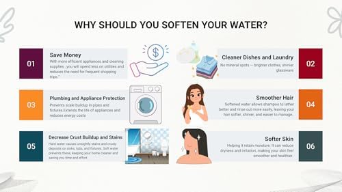 High Purity Water Softener Salt Pellets – 99.8% Pure, Compacted, Anti‑Bridging, NSF Certified, High Solubility for Soft Water & Appliance Protection – 4 Pack - Sodium Chloride