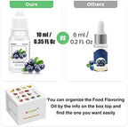 Food Flavoring Oil,16 Lip Gloss Flavoring Oil for Candy Making-Concentrated Candy Flavors for Lip Balm,Baking,Cooking,Drinks, Soap and Slime Making- 0.35 Fl Oz（10ml）