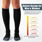 Compression Socks for Women and Men(3 Pairs)15-20mmHg - Best Circulation Support Socks
