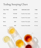 Art of Tea | Organic Earl Grey Black Tea | Earl Grey Tea Bag | 50 Pyramid Black Tea Bag Sachets