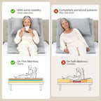 Electric Power Lifting Adjustable Bed Back Rest for Patient Back Lumbar Support, Assist Elderly to Get Out of Bed Easily, Removeable Bedrails with Pocket