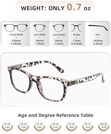 JOLISU 5 Pack Reading Glasses For Women - Stylish Blue Light Blocking Readers -Womens Men Spring Hinge Eyeglasses (2.00)