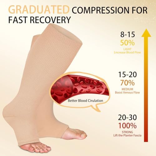 4 Pairs Open Toe Plus Size Compression Socks for Women and Men Wide Calf Extra Large for Circulation Support