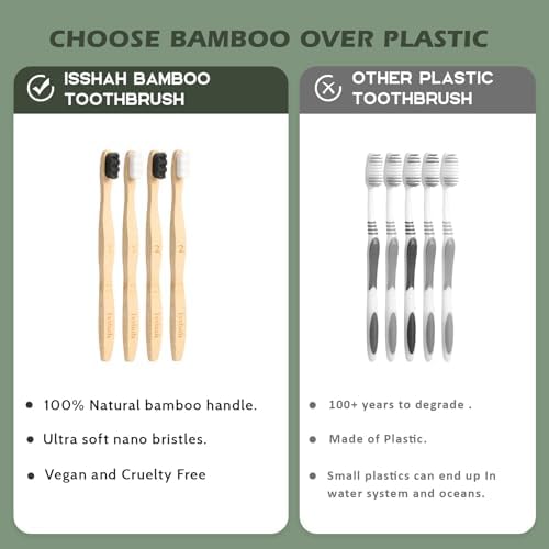 Isshah Extra Soft Bamboo Toothbrush, Micro Nano 20,000 Bristles Toothbrushes for Sensitive Gum, FSC Certified and PETA Approved, Pack of 8