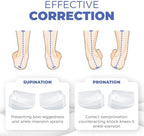 Orthopedic Heel Wedge Inserts – 3-Layer Adjustable Gel Insoles for Supination, Pronation, Flat Feet & Heel Pain Relief – Supportive Shoe Cushions for Men & Women