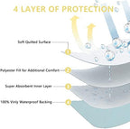 ECONAZOLE Incontinence Positioning Bed Pads, Washable Mattress Protector Transfer Pad with 6 Handles, Reusable Waterproof Underpads for Elderly, Adults, Dog, 34" x 36"