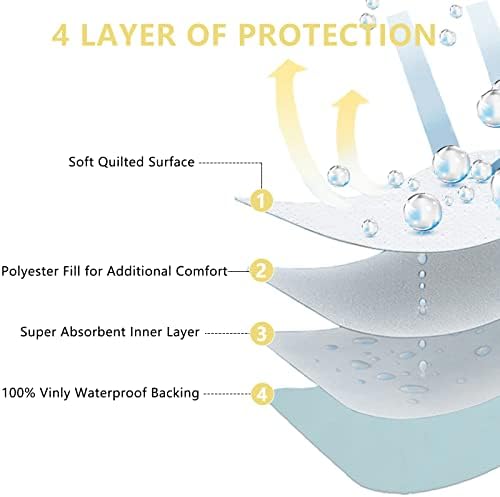 ECONAZOLE Incontinence Positioning Bed Pads, Washable Mattress Protector Transfer Pad with 6 Handles, Reusable Waterproof Underpads for Elderly, Adults, Dog, 34" x 36"