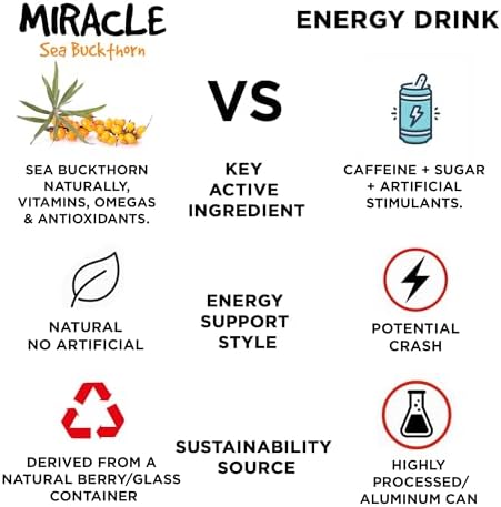 Miracle Sea Buckthorn PERFORM – Organic Sea Buckthorn Juice Drink for Energy, Hydration & Performance– Natural Omega 7 & Antioxidant Support – Pure Sea Buckthorn Berry Natural Focus, Recovery & Antioxidants – No Added Sugar – 10 fl oz Glass Bottle