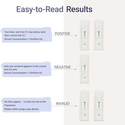 Male Fertility Testing System – Discreet and Easy-to-Use Kit for at-Home Sperm Health Check