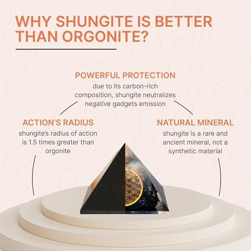 Shungite Stones Pyramids 2 inches (5 cm) Protection Set Polished & Unpolished | Black Solid Stone Pyramids | Home Office Room Whole House Protection | Meditation, Chakra Healing, Grounding S590