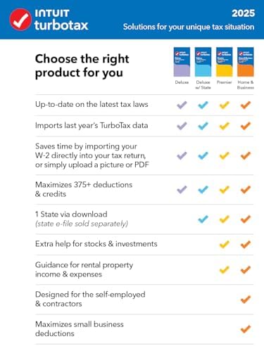 TurboTax Deluxe Desktop Edition 2025, Federal Tax Return [Win11/Mac14 Download]