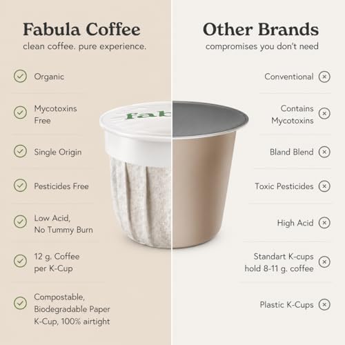 Fabula USDA Organic Coffee Pods for Keurig, Keurig 2 Machines, Medium Roast, Low Acid Coffee K-Cups, 24 Ct, Single Origin - Mold Free - Fair Trade - Non-GMO Kcups, Compostable, Biodegradable