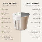 Fabula USDA Organic Coffee Pods for Keurig, Keurig 2 Machines, Medium Roast, Low Acid Coffee K-Cups, 24 Ct, Single Origin - Mold Free - Fair Trade - Non-GMO Kcups, Compostable, Biodegradable