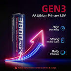 Lithium AA Batteries, 32 Pack, 1.5V FR6 Primary Lithium, 3800mAh Long-Lasting Non-Rechargeable AA Batteries, Leak-Resistant, 15-Year Shelf Life, Lightweight, -40°C to 60°C