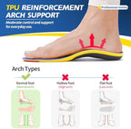 Professional Sport Insoles with Medium Arch Support and Shock Absorption for Plantar Fasciitis and Flat Feet Pain Relief in Men and Women, Orthotics Shoe Insert, Breathable & Anti-Slip, Blue, M