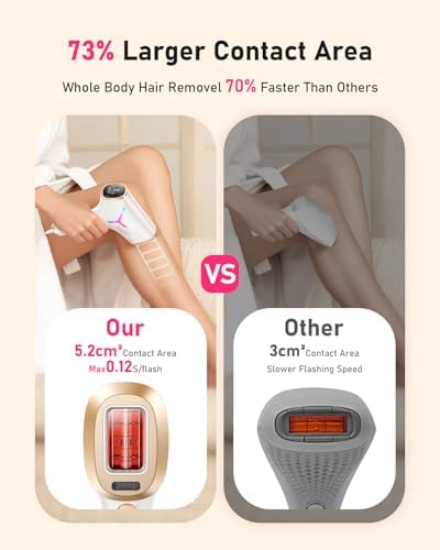 LYSMOSKI Laser Hair Removal for Women and Men, At-Home IPL Hair Removal Device with 5.2 cm² Treatment Window, Nearly Painless, Visible Results in 2 Weeks, Full Body Treatment in 8 Minutes,Bright white