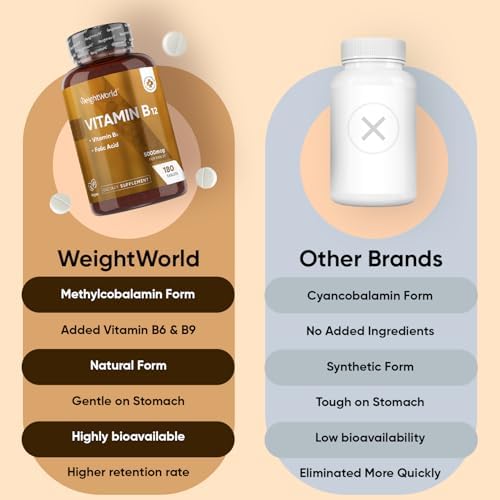 WeightWorld Vegan B12 Vitamin 5000mcg | 6-Month Supply | Vitamin B12 Methylcobalamin Form with Added Vitamin B6 & B9(Folic Acid) | Vitamin B Complex for Women & Men| 1-a-Day VIT B12 Supplement