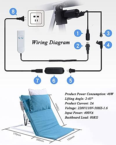 Electric Adjustable Bed Backrest，Adjustable Electric Incline Bed Rest for Disabled, Injured - Assist Aid, Sit Up/Recline, 2-65° Angle Adjustment, Comfortable - Back Rest Aid