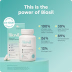 Biosil Collagen Booster Supplement - 60 Original Capsules - Patented ch-OSA Activator for Skin, Hair, Nails & Joints - Supports Natural Production - 30-Day Supply
