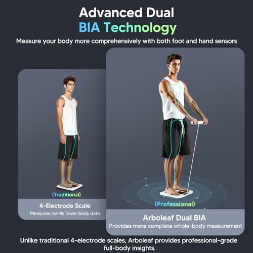 arboleaf Scale for Body Weight, Smart Scale with BMI, Body Fat, Muscle Mass, Upgrade 50+ Metrics Full Body Composition Analyzer, 8-Electrode High Precision Digital Bathroom Scale, Bluetooth Sync