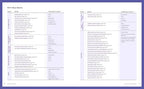 Make Your Own: 120+ Minimally Processed, Oil-Free, Wheat-Free, Sugar-Free, Plant-based Recipes