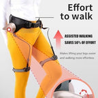 Bionic Body Power Walking Aid – Exoskeleton Assistance for Walking, 50% Effort Reduction, Lower Limb Rehabilitation Training for People with Limited Mobility