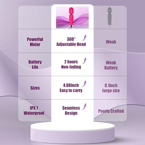 CHARMING Personal Back Massager – Handheld Waterproof & Rechargeable, 20 Patterns 8 Speeds, Quiet Vibration Wand for Travel Friendly Relaxation Tool -(Rose Red)