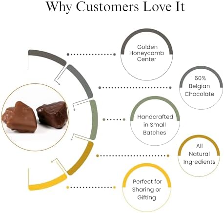 ANDY ANAND CHOCOLATIER Belgian Milk Chocolate Honeycomb Sponge Candy, Handcrafted Gourmet Gift Box, Luxurious Treat for Special Occasions - 1 lb