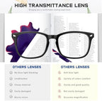 5 Pack Reading Glasses for Women Men, Blue Light Blocking Computer Readers UV Glare(Multicolor, 1.75x)