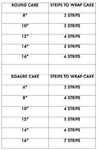 Bowling Lane Birthday - Cake Side Strip - Edible Cake/Cupcake Party Topper - D22519