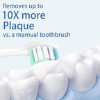 Toothbrush Replacement Heads for Philips Sonicare and More Click-on Handles 12 Pack White