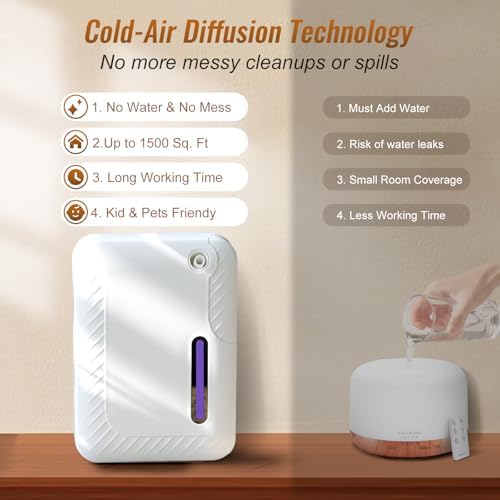 LACIDOLL Smart Scent Air Machine for Home, Bluetooth Waterless Essential Oil Diffuser with Cold Air Tech 250ML, 1500 sq. ft Coverage Scent Diffuser for Large Room, Office, Spa, White