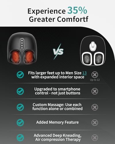 Nekteck Shiatsu Foot Massager Machine with Heat for Plantar Fasciitis, Neuropathy Pain, Remote APP Control, Deep Kneading, Air Compression, Gifts for Mom Her Him, Fits up to 13"